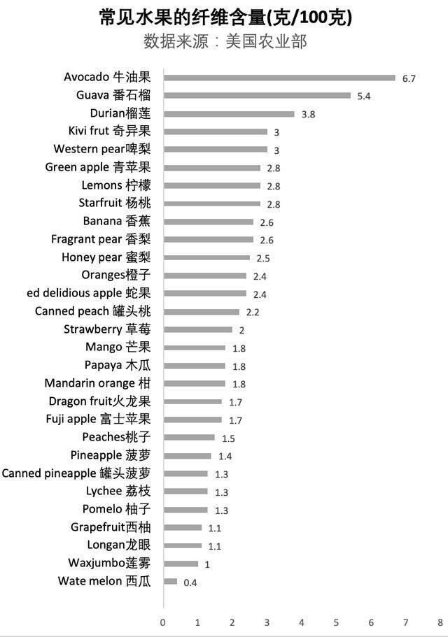 这样洗草莓可能农残更高 正确清洗方法揭晓