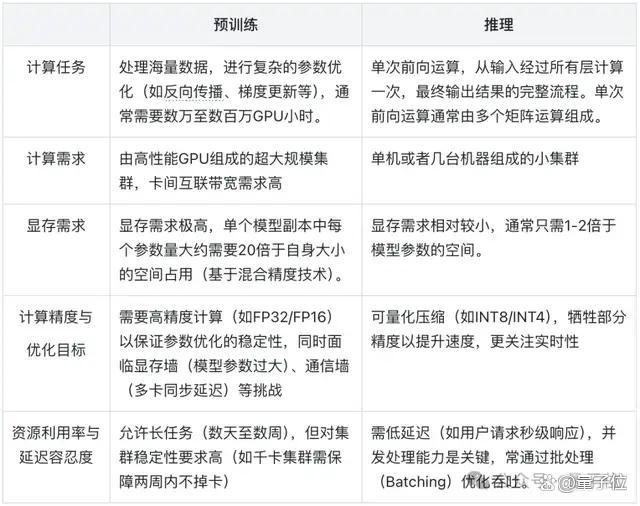 DeepSeek让英伟达H20都被疯抢，但AI推理爆发不只靠囤卡 需求激增推动变革