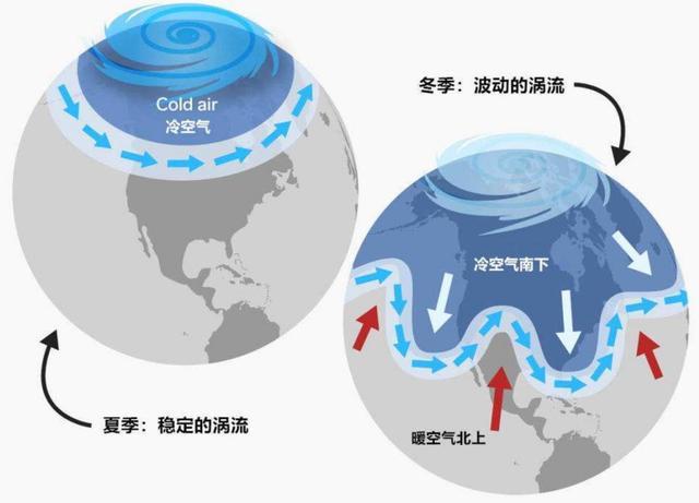 今年夏天要比過去30年熱 拉尼娜不冷反更熱春季沖到30度