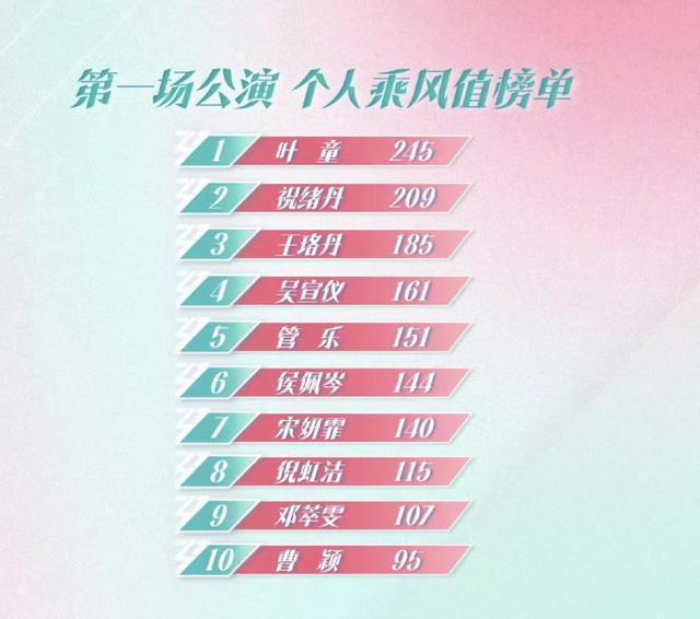 宋妍霏组《舞娘》舞台好绝 燃爆全场