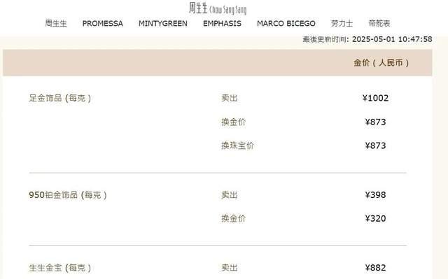 金飾跌破1000元大關(guān)多品牌下調(diào)價格 金價持續(xù)下跌