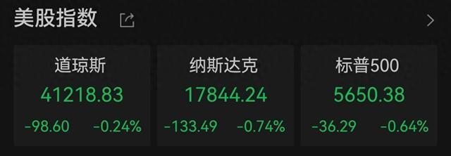 美股集體收跌 中概股多數(shù)飄紅,！