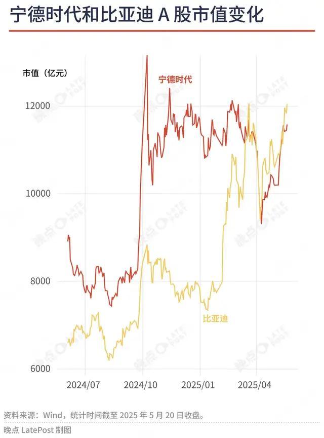 寧德時(shí)代最大的短板是沒有短板 電池巨頭的未來挑戰(zhàn)