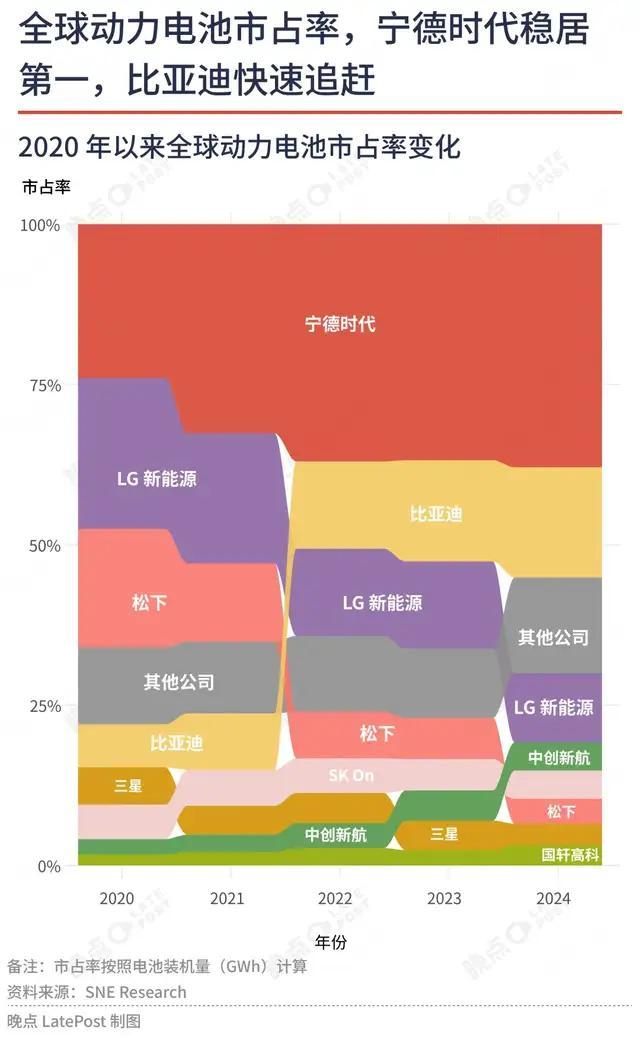 寧德時代最大的短板是沒有短板 電池巨頭的未來挑戰(zhàn)