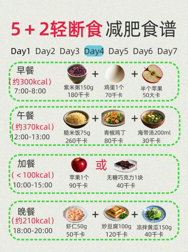 北京協(xié)和醫(yī)院減重專家：5 2輕斷食法,，安全實用可靠！科學(xué)調(diào)整飲食結(jié)構(gòu)