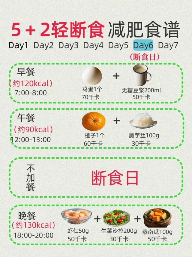 北京協(xié)和醫(yī)院減重專家：5 2輕斷食法,，安全實用可靠！科學(xué)調(diào)整飲食結(jié)構(gòu)