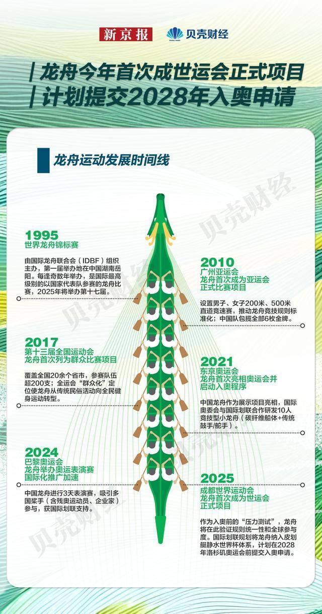 各地龍舟賽又來(lái)整活了,！2025年端午龍舟賽事地圖：25省份“水上競(jìng)速”