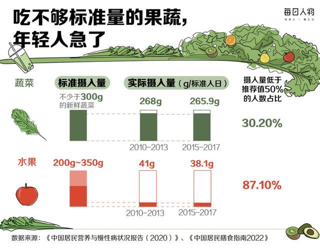 綠化帶里的羽衣甘藍(lán)為何成“頂流” 從綠化帶到茶飲界的新寵