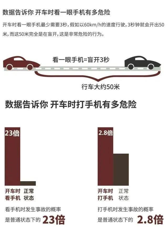 又致3死6伤！你低头3秒钟，别人毁了一辈子