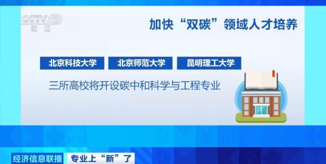 缺人！需求近百万 岗位也超多 “双碳”人才缺口大