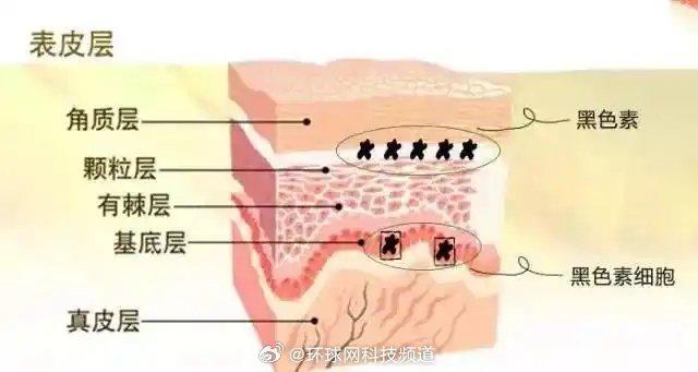 女子22年化妝不卸妝臉紅成關(guān)公