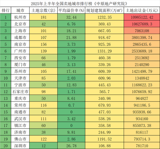 大V：樓市下半年四大動(dòng)作落地 政策“組合拳”救市