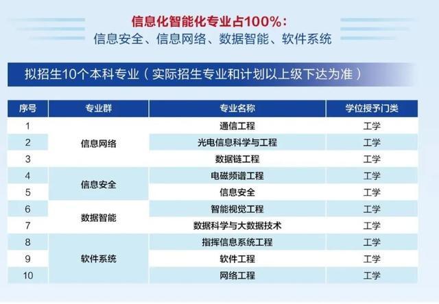 解放軍信息支援部隊大學(xué)正式成立 面向社會招生開啟新篇章