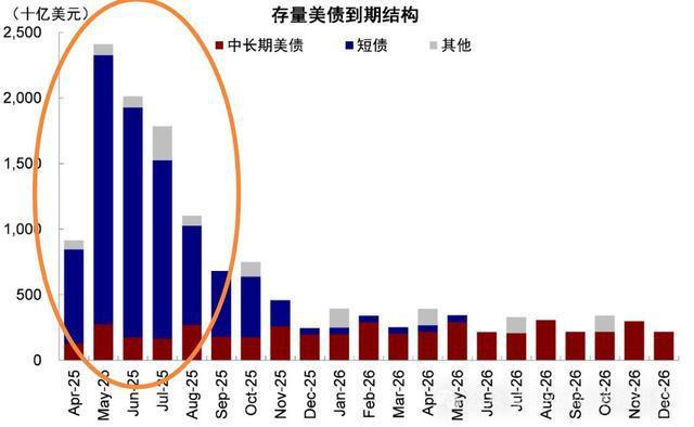 美债危机警报解除，黄金牛市结束了吗？ 金价大跌背后