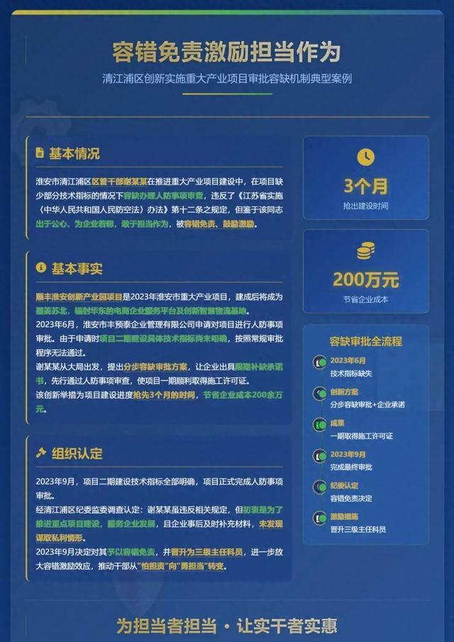 干部重點(diǎn)項(xiàng)目違規(guī)審批但省下200萬
