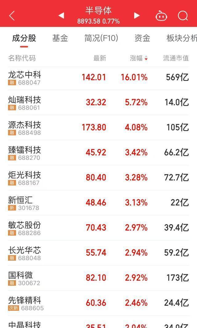 汽車股集體高開 小米汽車引爆市場(chǎng)