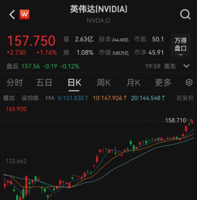 英伟达盘中创史上最高市值纪录 资本与技术的较量白热化