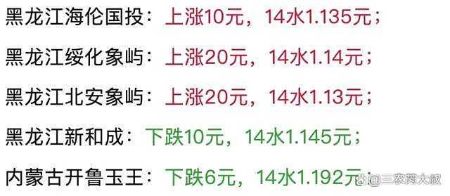 玉米“一夜大跌”,！漲價(jià)浪潮終結(jié),？ 市場(chǎng)情緒生變