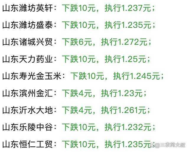 玉米“一夜大變”！猛漲沖高真要不行了,？進(jìn)口拍賣影響有限
