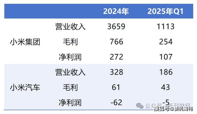 小米汽車(chē)如何應(yīng)對(duì)“退單風(fēng)險(xiǎn)” 稅收優(yōu)惠窗口期成關(guān)鍵節(jié)點(diǎn)