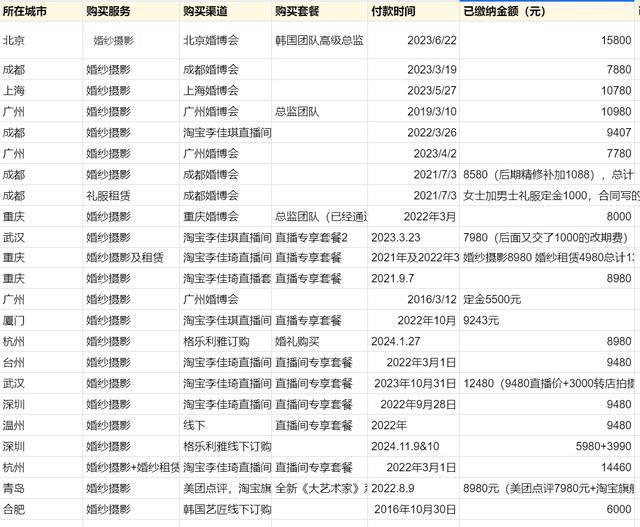 網(wǎng)紅婚紗攝影店被曝大量閉店 消費(fèi)者維權(quán)難