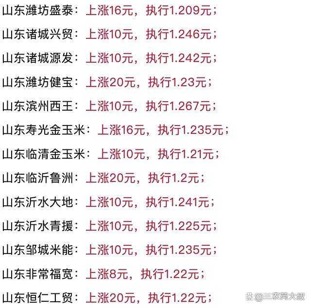 玉米價格猛烈回升,，能否徹底翻身？反彈還是反轉(zhuǎn)待觀察