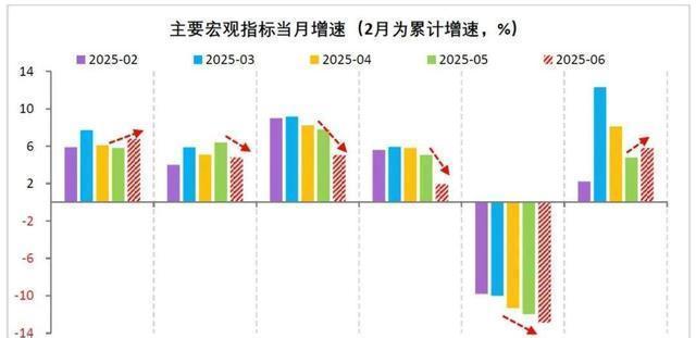 上半年GDP增長背后有何隱憂 內需不振引擔憂