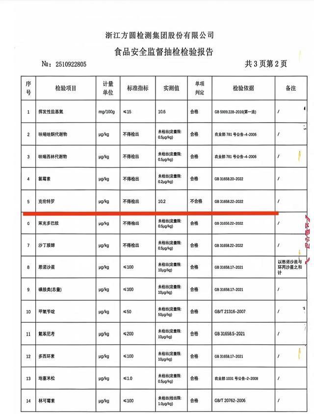 “瘦肉精”牛肉流入合肥學前機構 問題牛肉流向學前教育機構