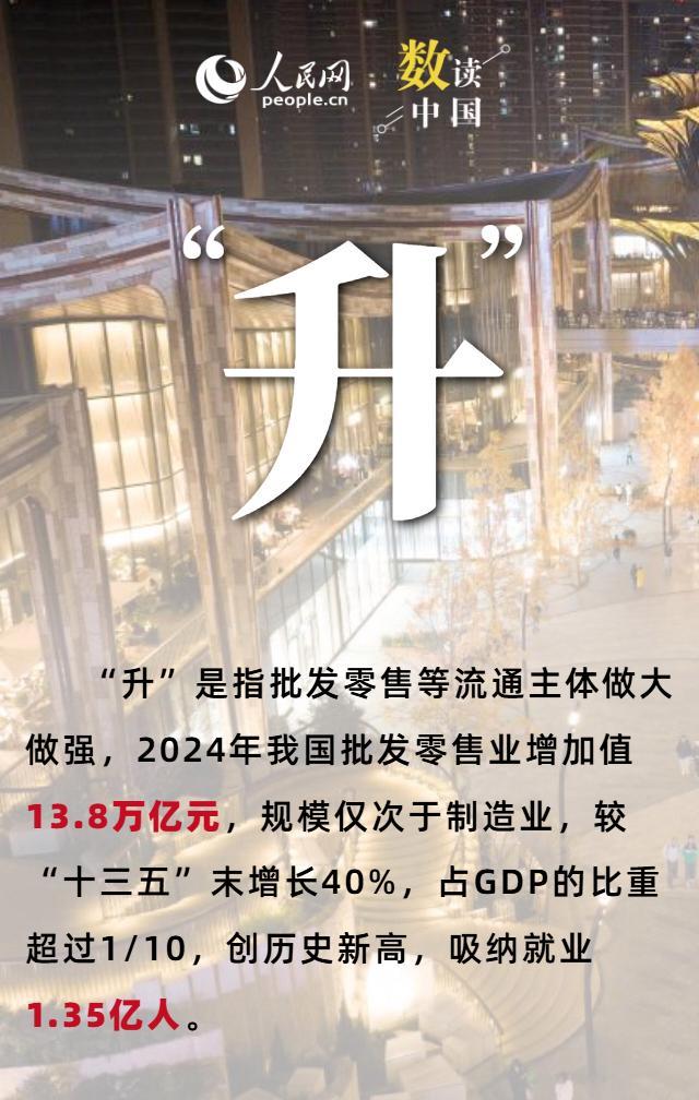 6组关键词看现代商贸流通体系