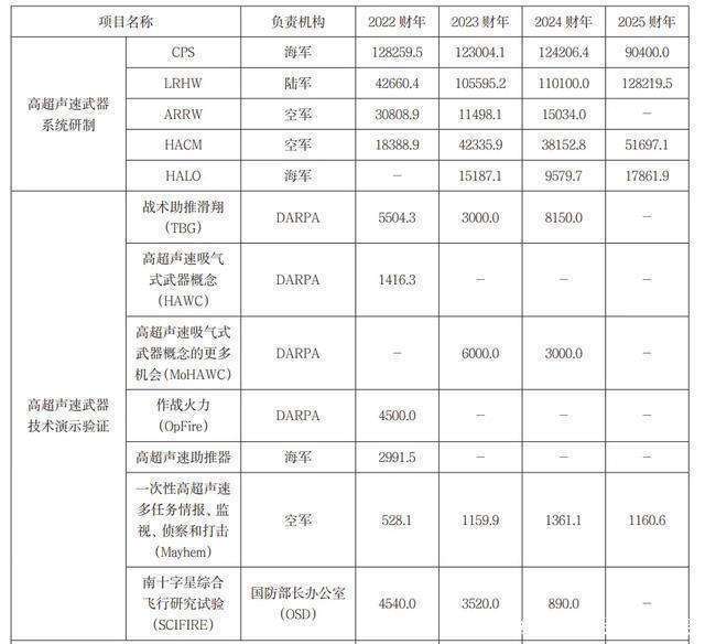 “东风-27”导弹，从西北内陆基地升空，以15马赫速度冲出大气层