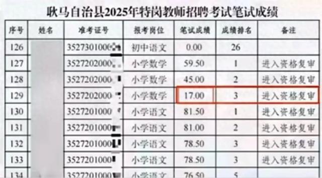 特岗教师招聘绝不容走形式