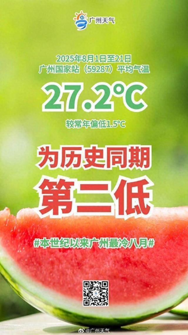 廣州迎本世紀以來最冷8月 高溫預(yù)警接踵而至