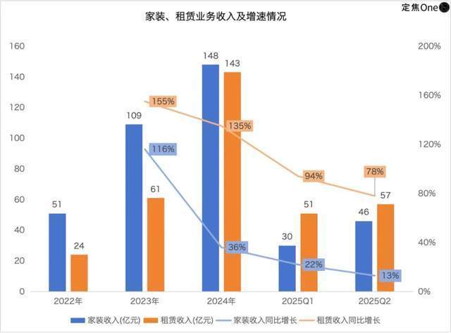 失去左晖四年，贝壳艰难前行 站在十字路口的房产巨头