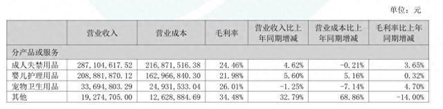 “离异夫妻店”可靠股份内战：前妻投反对票，前夫收警示函