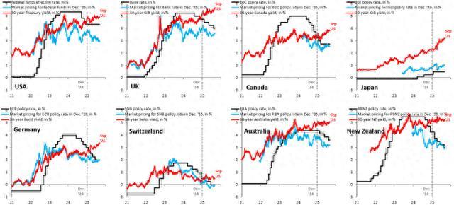 央行、養(yǎng)老金集體撤退！全球債市“風(fēng)暴”可能越刮越烈？ 債市壓艙石動搖