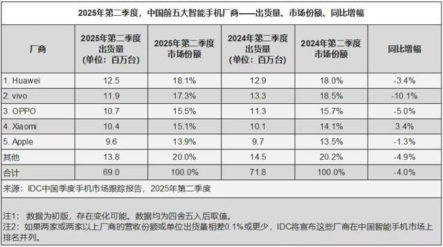 媒体：雷军预判了苹果的所有预判 小米17全面对标iPhone