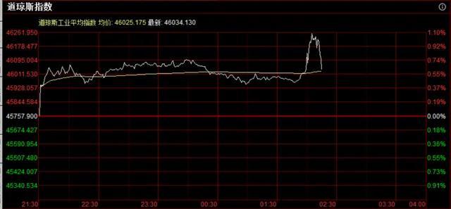 美联储降息25个基点 如何影响中国资产 A股或迎“金九银十”行情