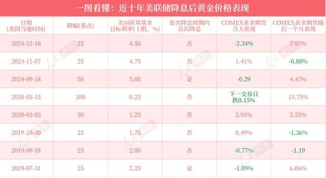 专家：美联储降息将利好中国资产 提振A股与债市