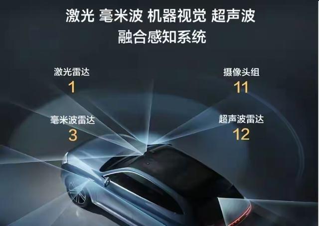 余承东谈激光雷达和摄像头融合 鸿蒙智行远大目标