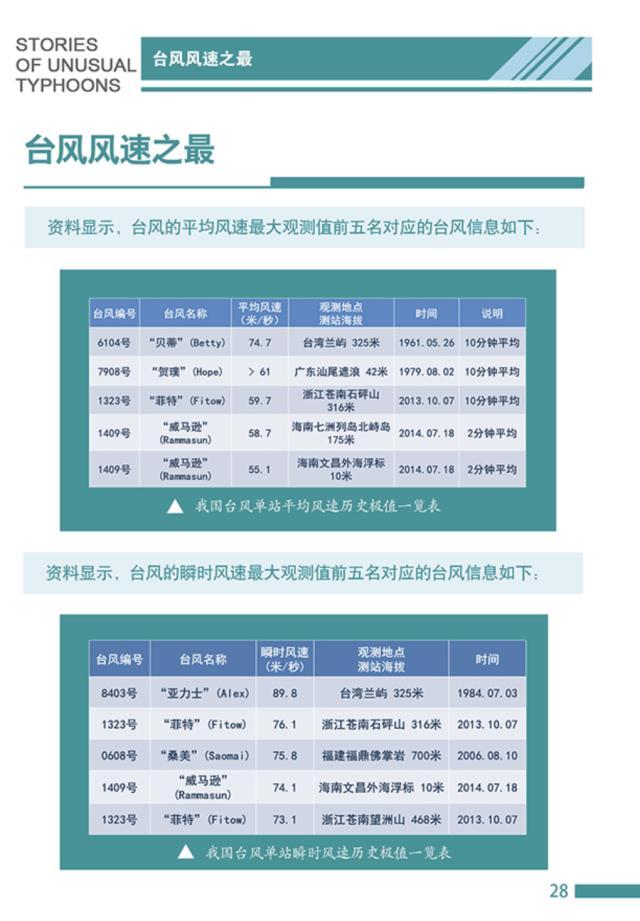 汕尾站倒灌？史上最强台风?假 谣言比风雨跑得更快