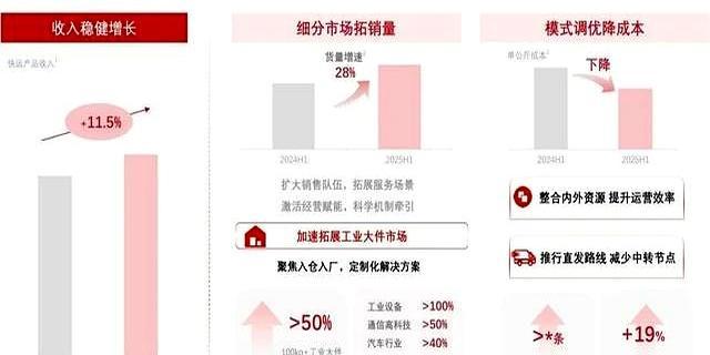 顺丰节前给老员工发亿元红包 股价却跳水背后藏着什么猫腻？