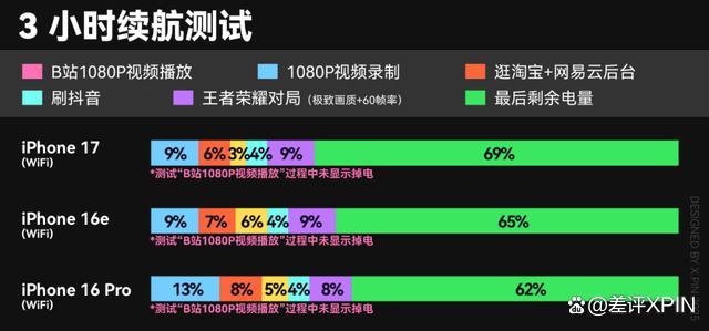 iPhone 17系列深度评测 全方位升级体验