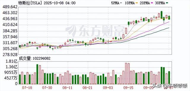 特斯拉亲手撕掉了自己最值钱的标签吗 科技光环不再