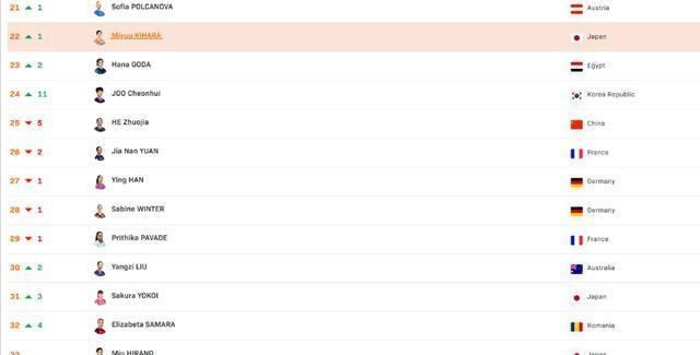 王楚钦故宫大片 心大Boy的赛后之旅