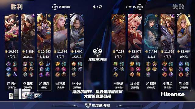 TTG战胜RW目前积分排在大师组第五