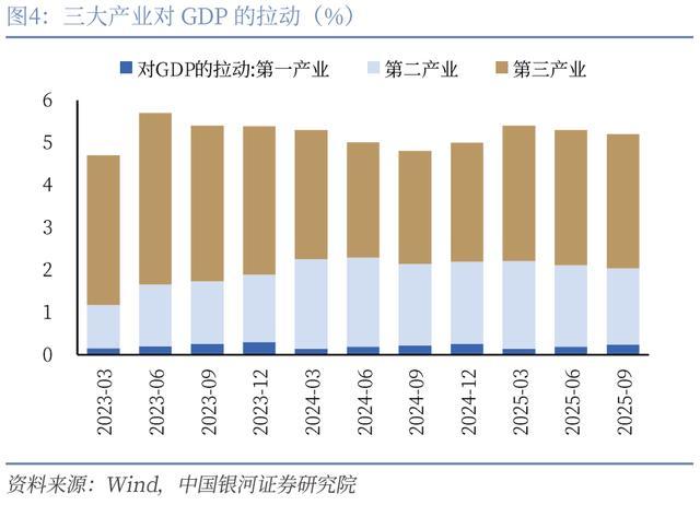 我国2025年三季度成绩单究竟如何 GDP正常回落物价回升