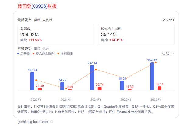 被抢到断货的千元羽绒服是谁在买 高价热销背后的心理需求
