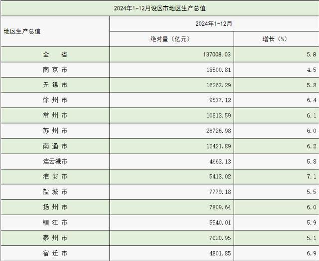 新晋“黑马”的目标远不止于拿下苏超 冲击万亿GDP