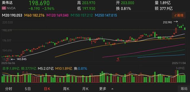 黄仁勋指望“炸鸡外交”有何意图 布局AI供应链联盟