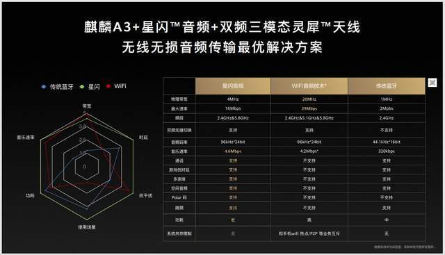 华为FreeBuds Pro 5悦彰耳机开启预售 全链路无损音质新时代